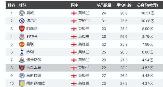 2023.3.16/17：在获得详细的财务信息之前，卡塔尔财团、拉特克利夫与雷恩集团在老特拉福德会面。